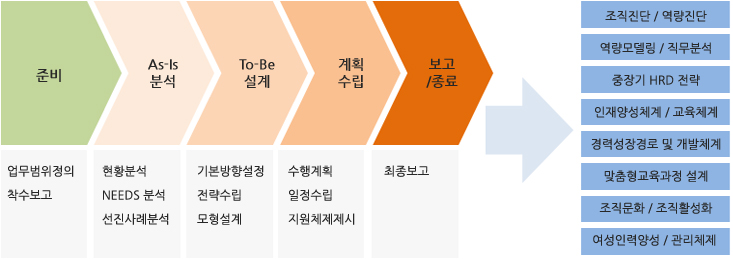 컨설팅 안내