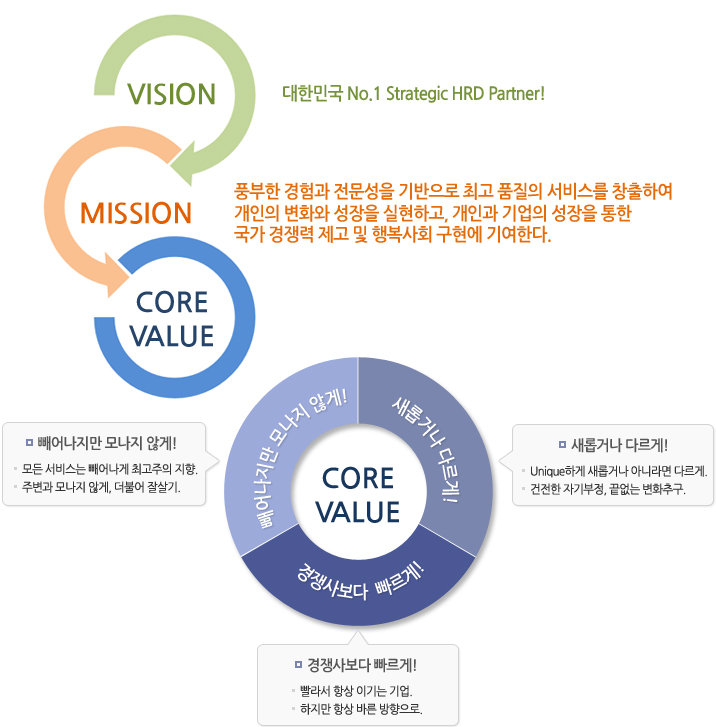 비젼과미션